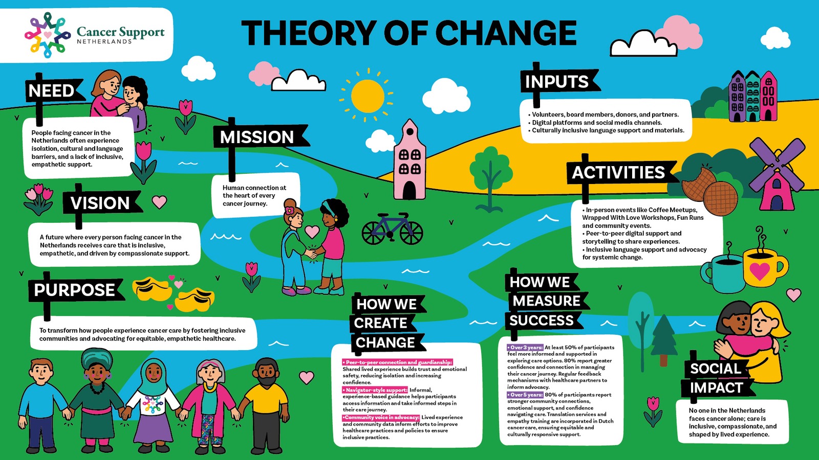 Community gathering — Cancer Support Netherlands